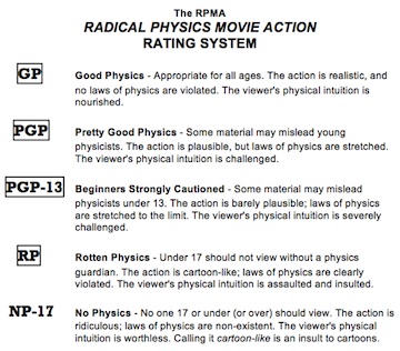 RPMA ratings system