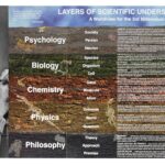 Precious Science – Dec 16